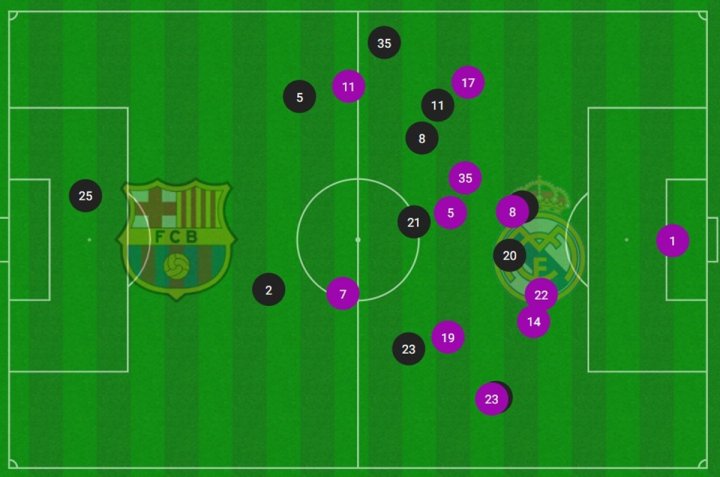 Barça